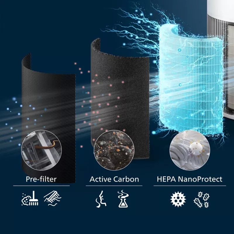 Philips PureProtect Quiet 2200 Series õhupuhasti AC2220/10 Valge