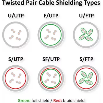 ROLINE Cat.6 S/FTP PiMF patch-kaabel, PoE, punane, 3 m (21.51.1351)