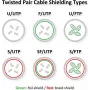 ROLINE Cat.6 S/FTP PiMF PoE patch-kaabel, RJ45, must, 1,5 m 21.51.0828