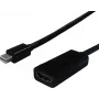 SECOMP STANDARD Mini DisplayPort - HDMI adapter, Mini DP isane - HDMI emane, valge, 1080p, passiivne S3207