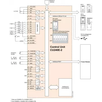Siemens 6SL3244-0BB13-1FA0 SINAMICS G120 juhtseade PROFINETi ja Safety Integratediga