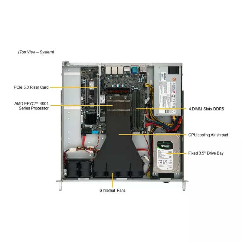 Super Micro 1U Rackmount Server Barebone AS-1015A-MT, H13SAE-MF, 4x 2.5 inch Hot-Swap, 500W Platinum