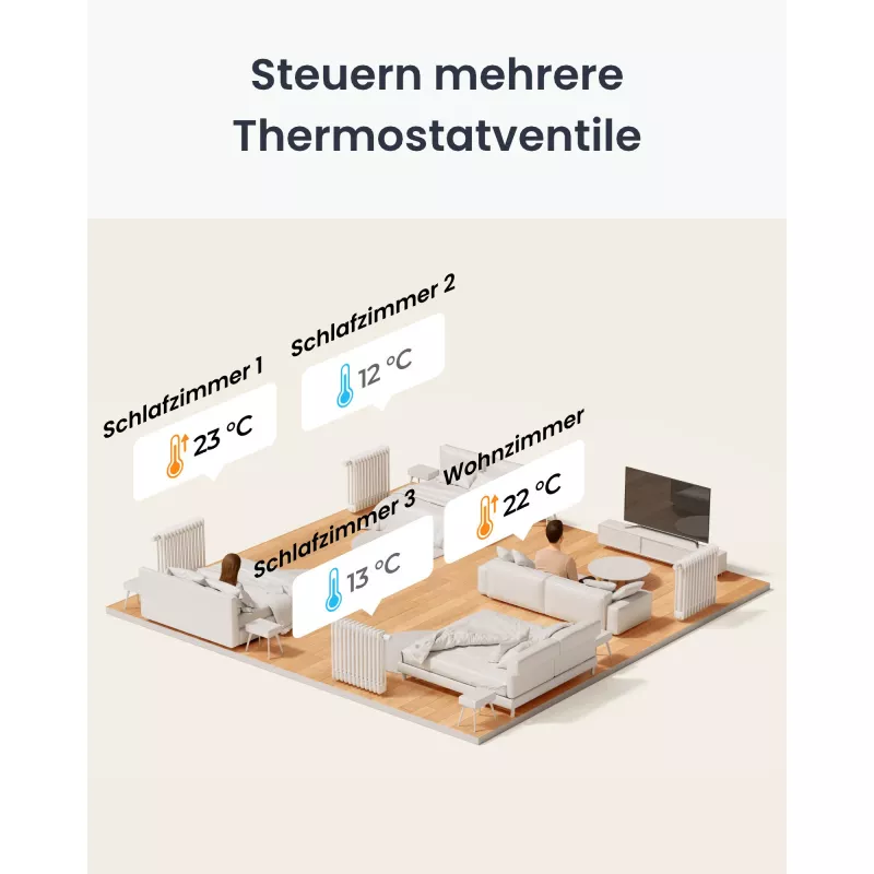 SwitchBot Termostaatiline Pea