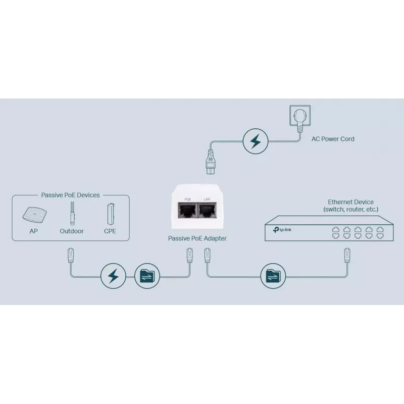 TP-Link PoE Injector 48V 18W