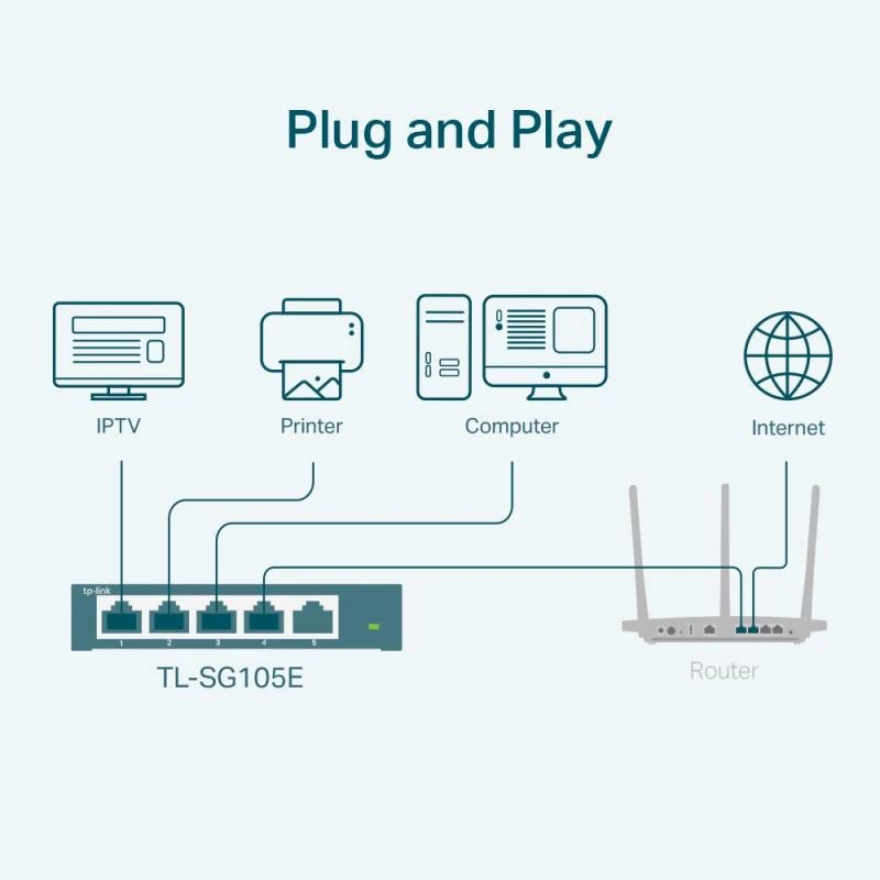TP-LINK TL-SG105E(UN) Hallatav L2 Gigabit Ethernet Switch, 5 porti, 10/100/1000 Mbps