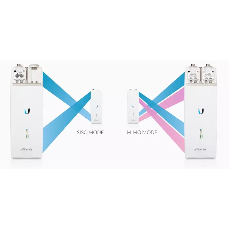 Ubiquiti AF11-COMPLETE-HB Traadita ühendus, AirFiber, 11GHz, 1x RJ45 1000Mb/s, 35dBi