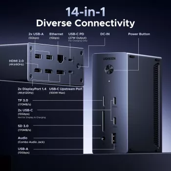 UGREEN 14-in-1 USB-C dokkimisjaam kahe DisplayPorti, HDMI, 100W PD, Gigabit Etherneti, SD/TF-kaardilugejate ja 3,5 mm helipistikuga