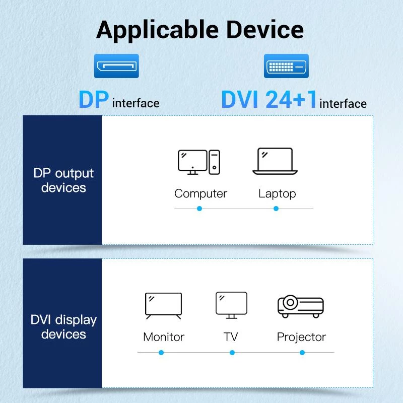 VENTION DisplayPort to DVI kaabel 1m Must HAFBF