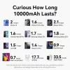VENTION FKHH0 juhtmevaba akupank 10000mAh 35W PD/QC hall