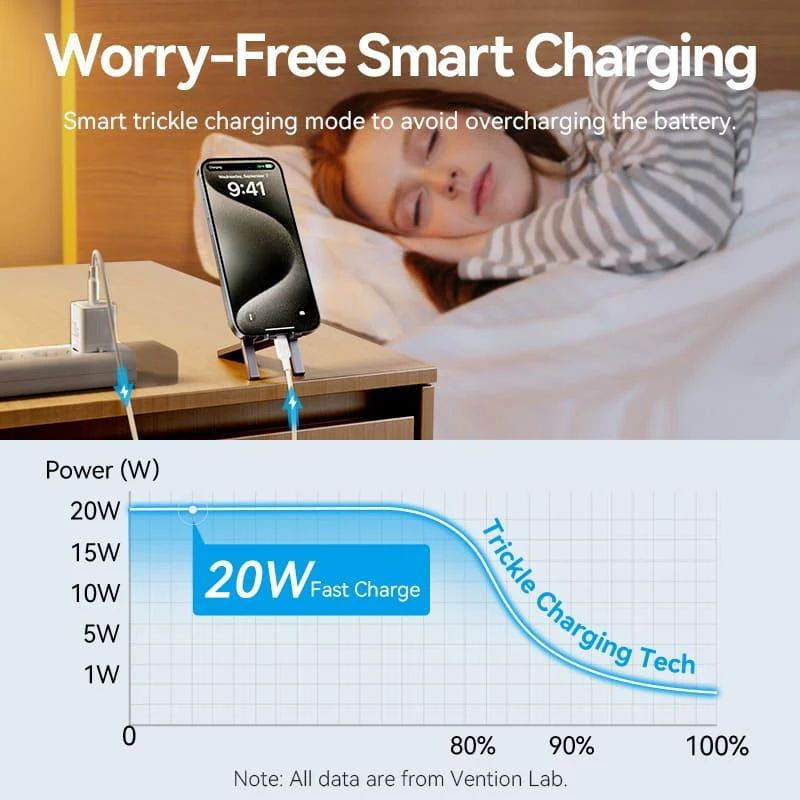 VENTION TZ-FEPW0-EU-01 20W USB-C seinadapter mobiiltelefoni laadija