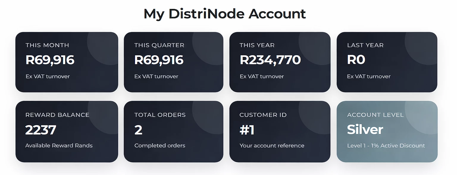 DistriNode kontotaseme info
